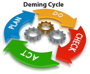 deming-cycle-pdca